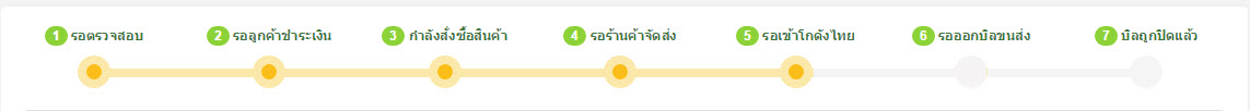 ระบบคืนค่า สินค้า TCATMALL preorder ที่สั่งซื้อไม่ได้1